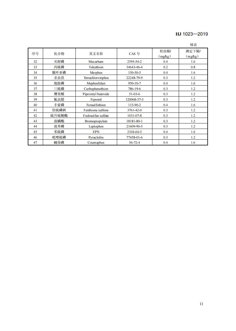 HJ 1023-2019 土壤和沉积物 有机磷类和拟除虫菊酯类等47种农药的测定+气相色谱-质谱法_17.jpg