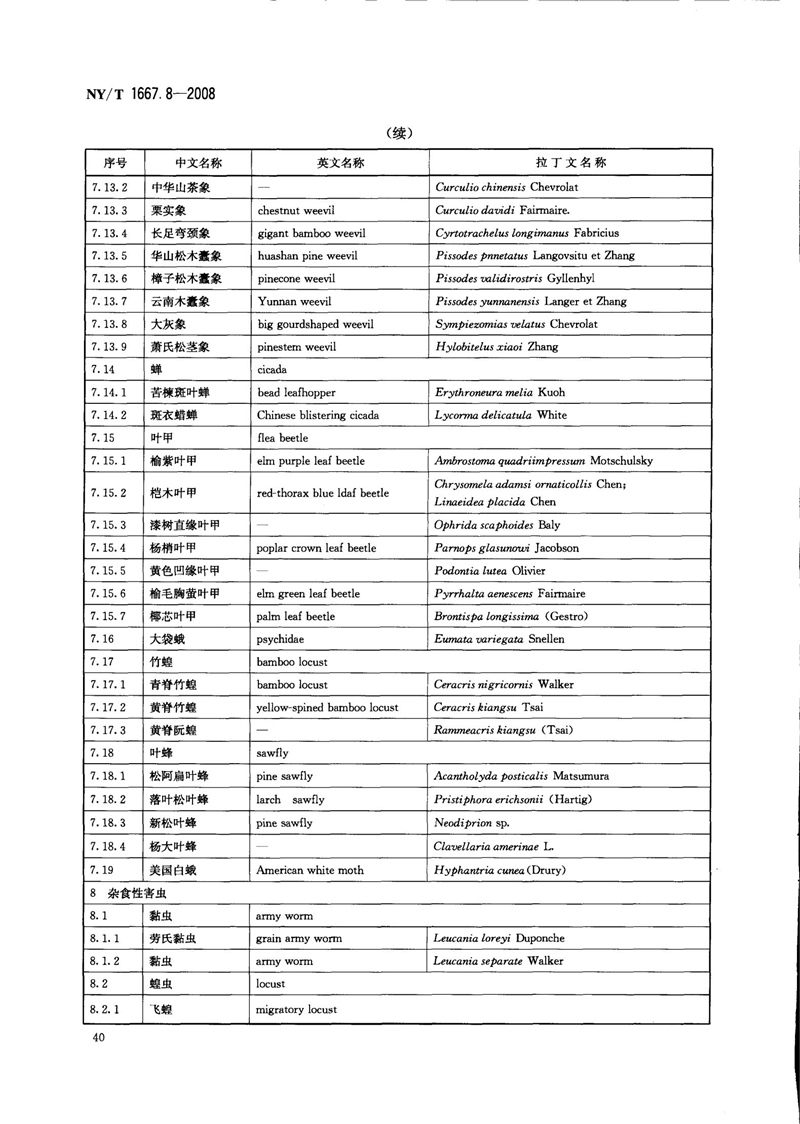 NY-T 1667.8-2008 农药登记管理术语 第8部分：农药应用_42.jpg