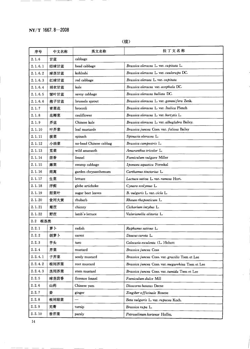 NY-T 1667.8-2008 农药登记管理术语 第8部分：农药应用_16.jpg