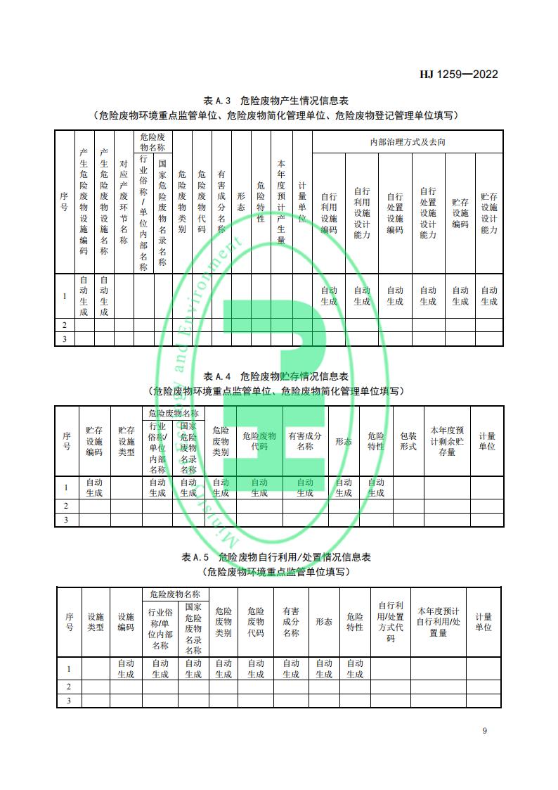 HJ 1259-2022 危险废物管理计划和管理台账制定技术导则_13.jpg