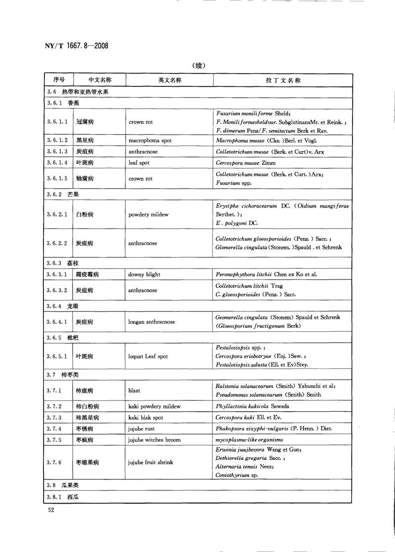 NY-T 1667.8-2008 农药登记管理术语 第8部分：农药应用_54.jpg