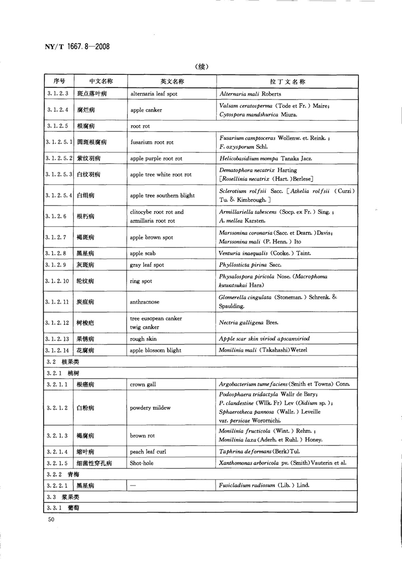 NY-T 1667.8-2008 农药登记管理术语 第8部分：农药应用_52.jpg
