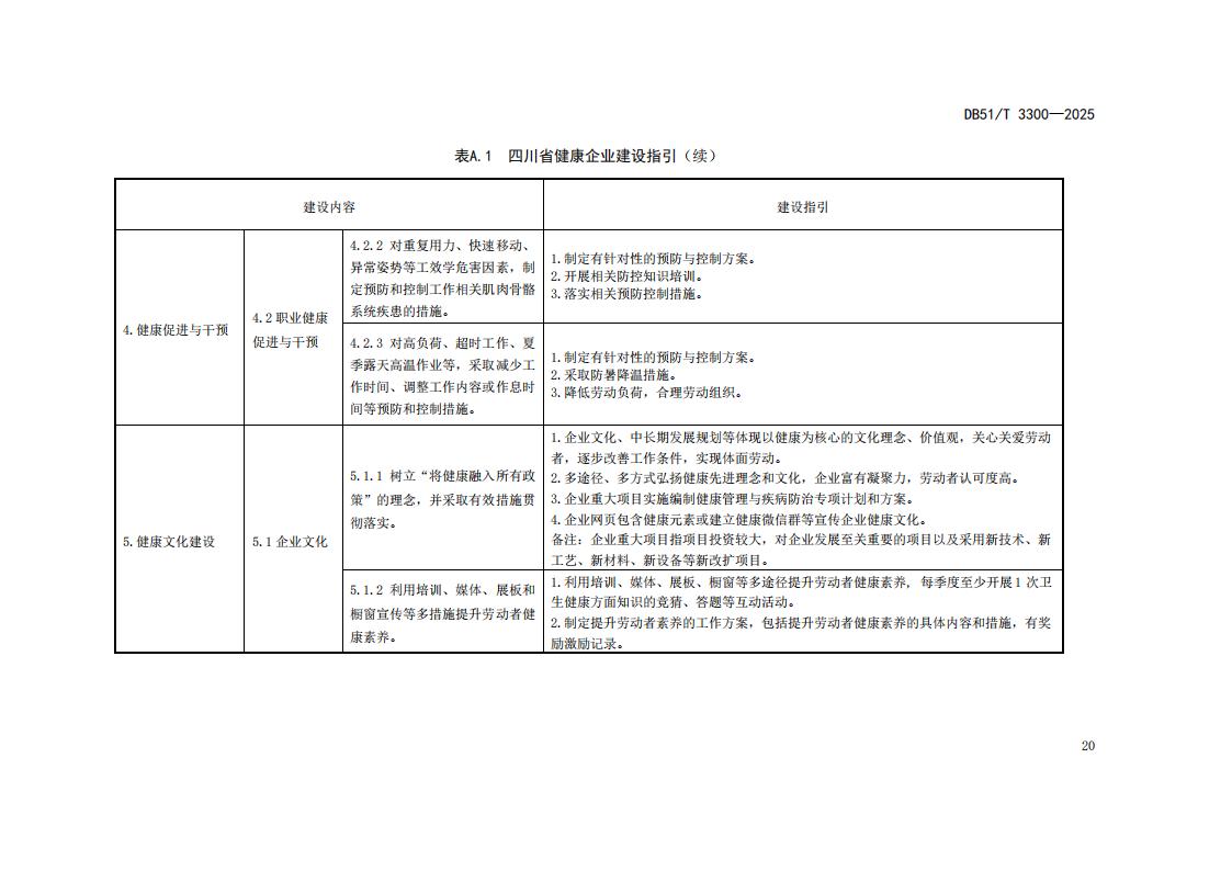 DB51-T 3300-2025 健康企业建设指南_23.jpg