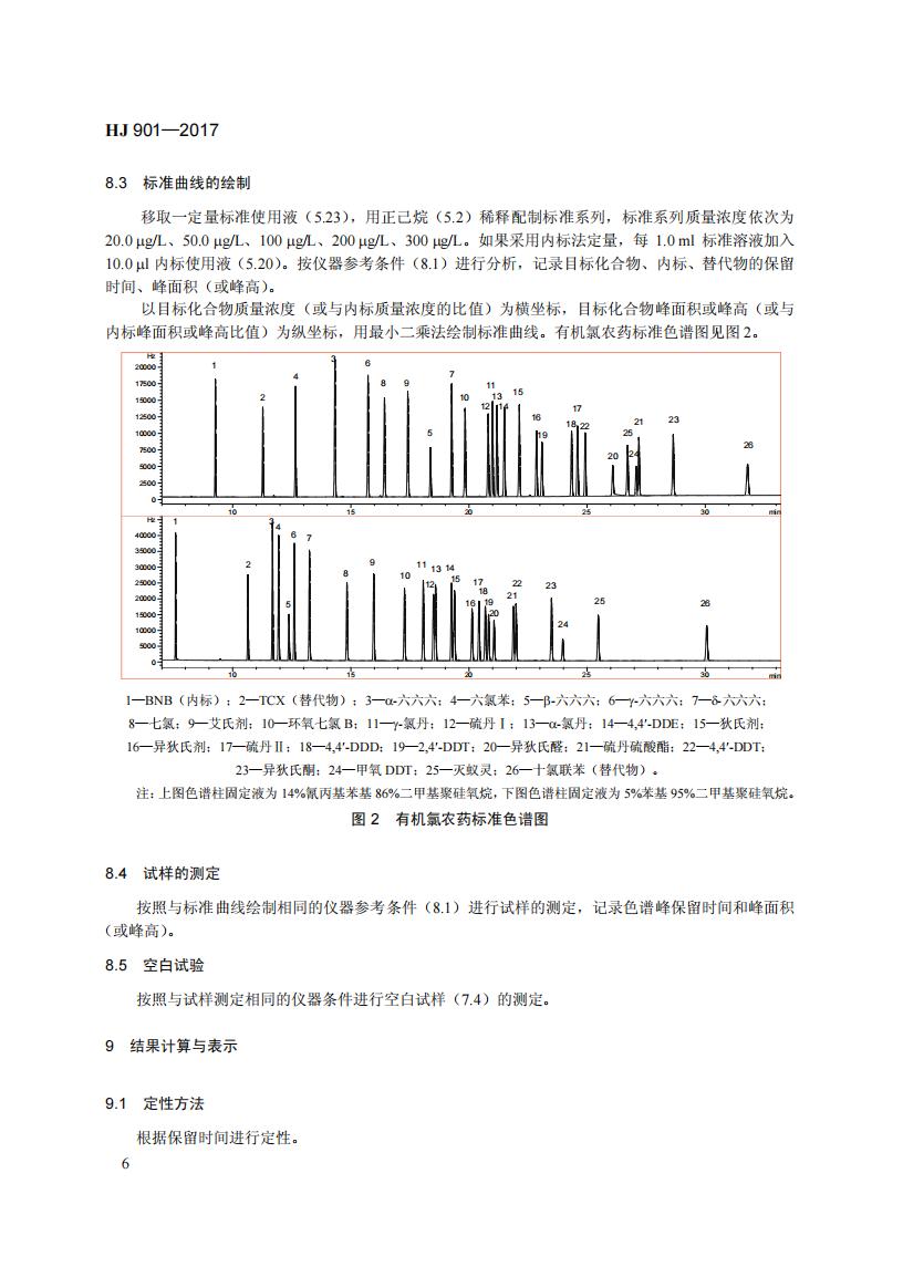 HJ 901-2017 环境空气 有机氯农药的测定-气相色谱法_12.jpg