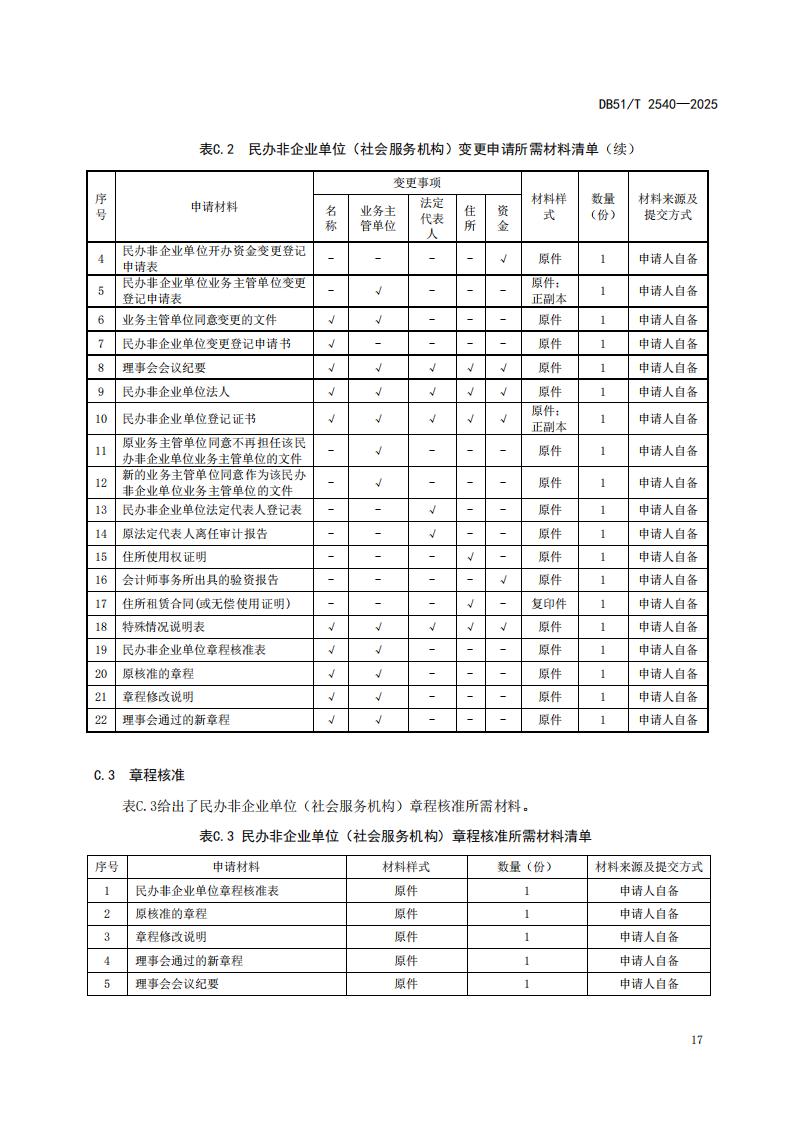 DB51-T 2540-2025F 社会组织登记服务规范_20.jpg