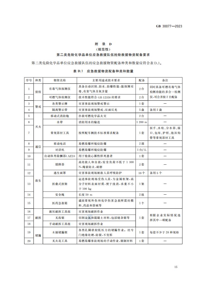 GB 30077-2023 危险化学品单位应急救援物资配备要求_21.jpg