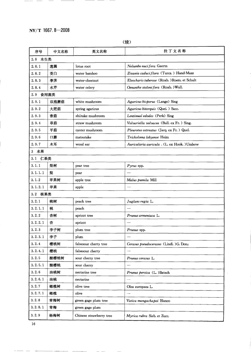 NY-T 1667.8-2008 农药登记管理术语 第8部分：农药应用_18.jpg