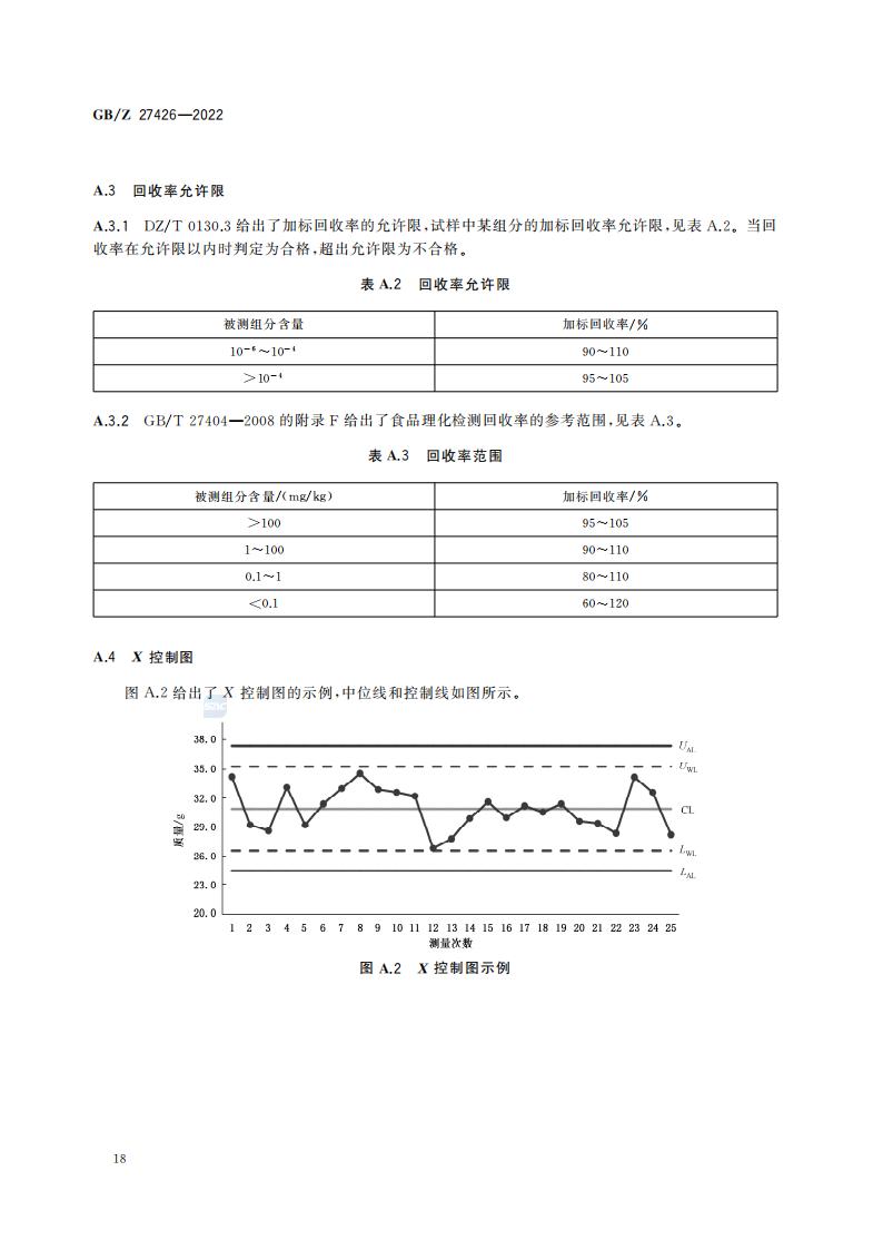 GB-Z 27426-2022 化学分析实验室结果有效性监控指南_22.jpg