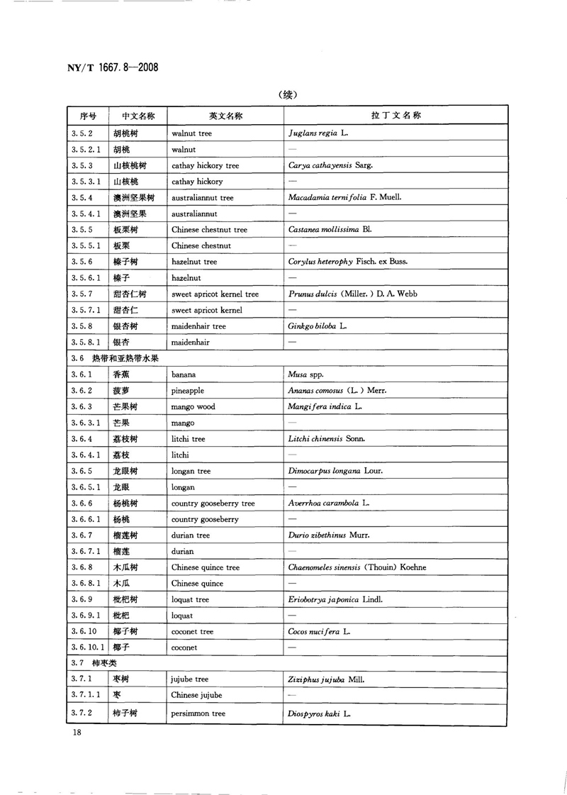 NY-T 1667.8-2008 农药登记管理术语 第8部分：农药应用_20.jpg