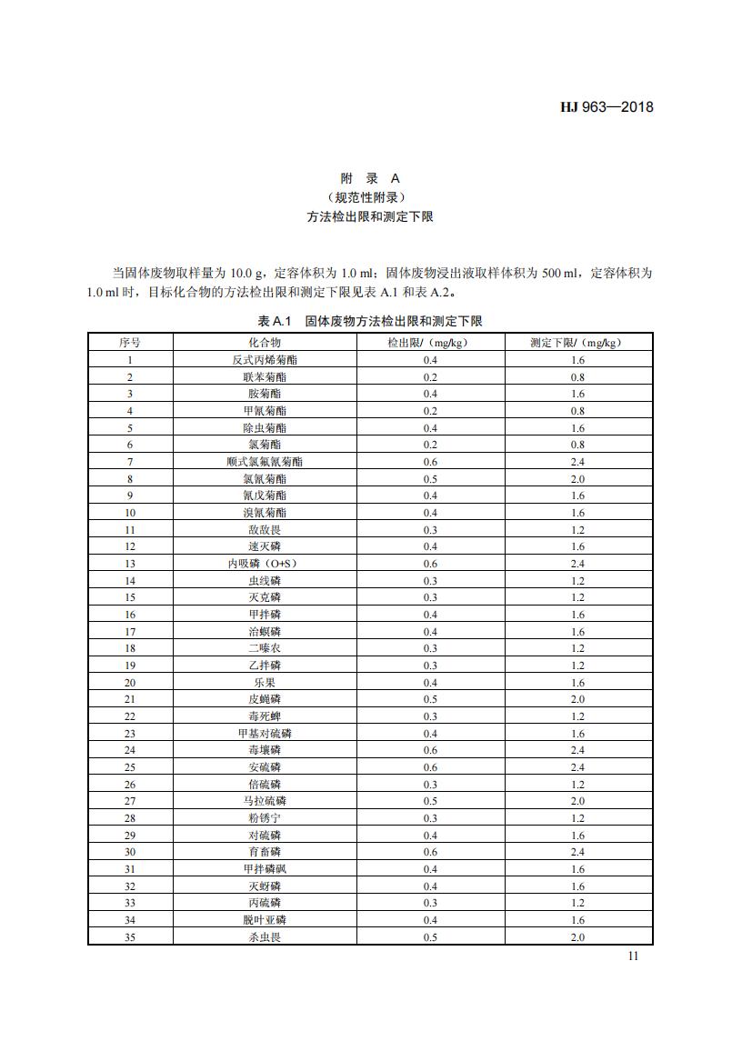 HJ 963-2018 固体废物 有机磷类和拟除虫菊酯类等 47种农药的测定 气相色谱-质谱法_17.jpg