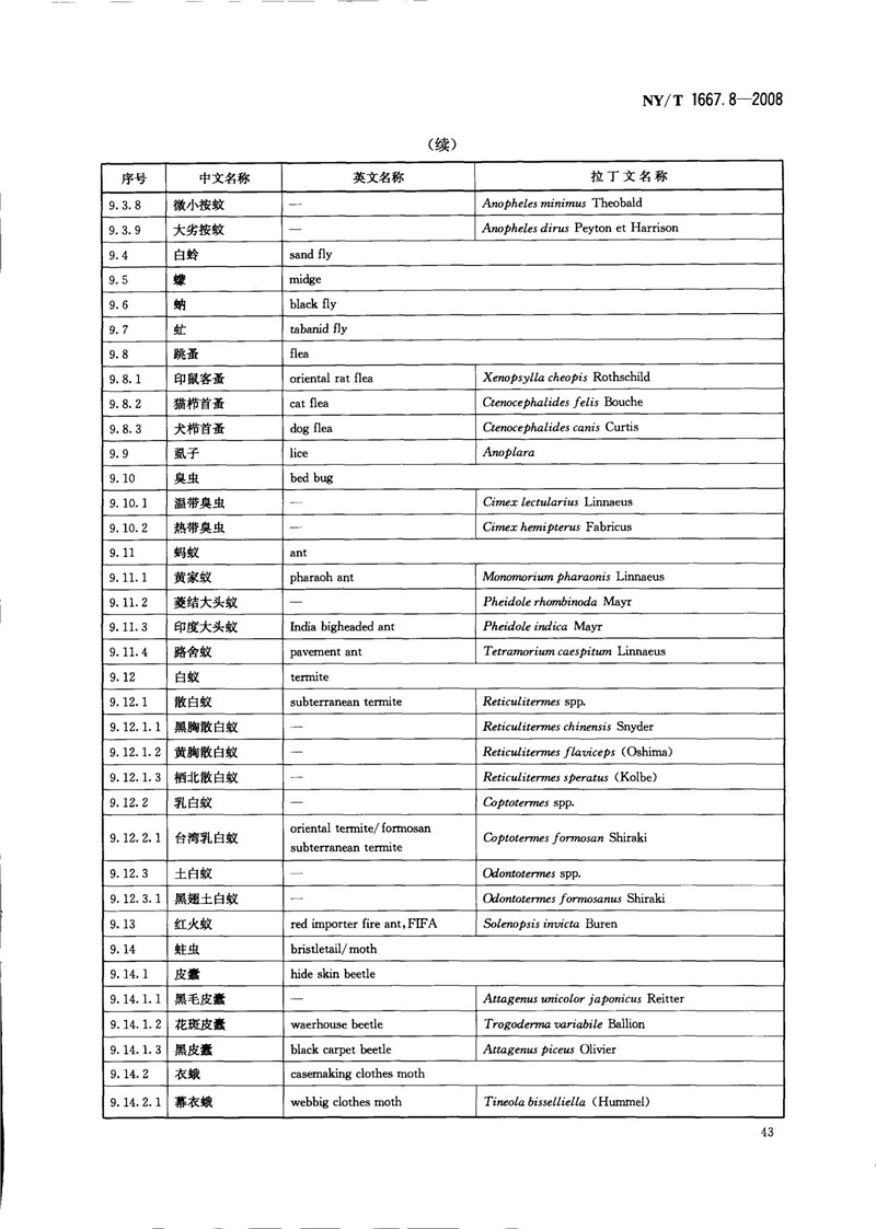 NY-T 1667.8-2008 农药登记管理术语 第8部分：农药应用_45.jpg
