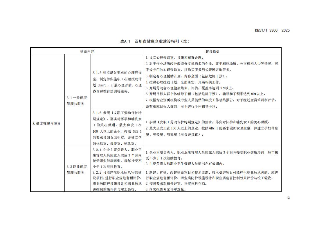 DB51-T 3300-2025 健康企业建设指南_16.jpg