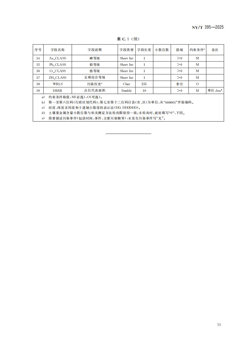 NY-T 395-2025 农田土壤环境质量监测技术规范_17.jpg