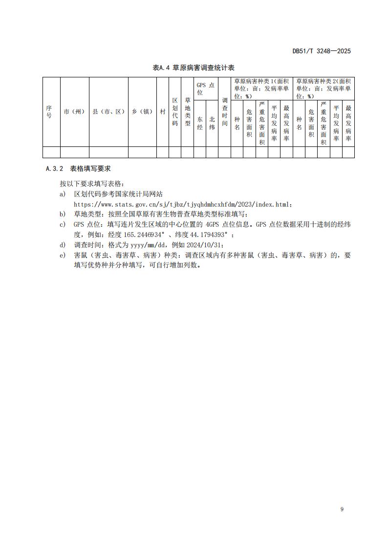 DB51-T 3248-2025 草原有害生物灾害分级_12.jpg