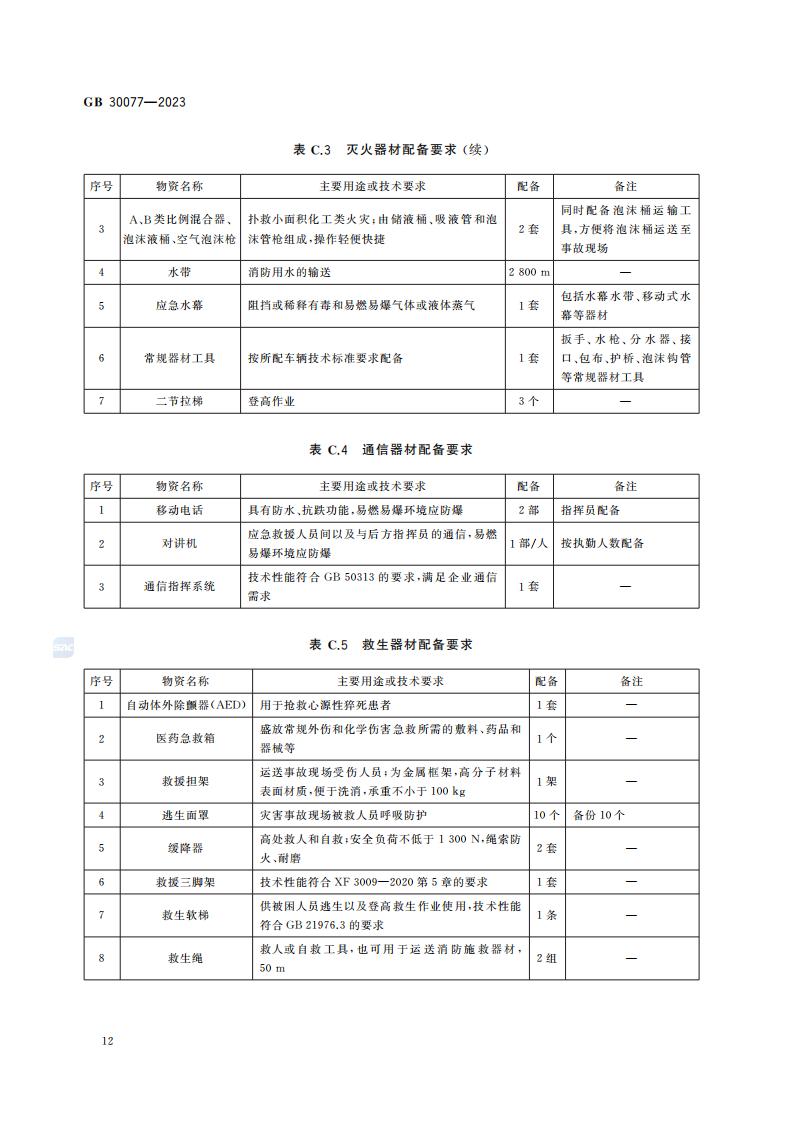 GB 30077-2023 危险化学品单位应急救援物资配备要求_18.jpg