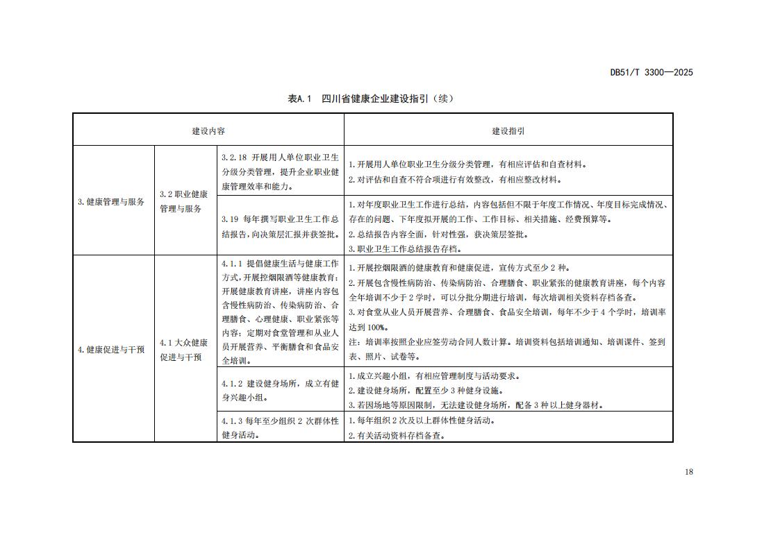 DB51-T 3300-2025 健康企业建设指南_21.jpg