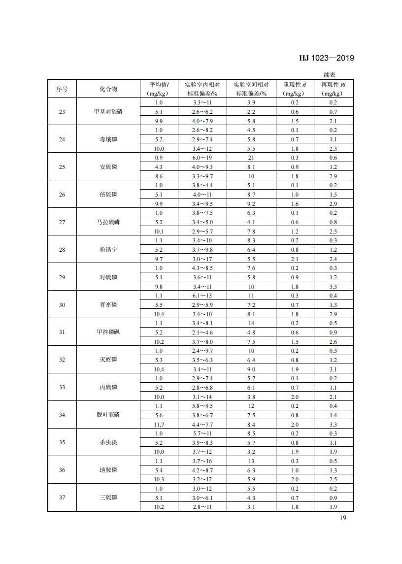 HJ 1023-2019 土壤和沉积物 有机磷类和拟除虫菊酯类等47种农药的测定+气相色谱-质谱法_25.jpg