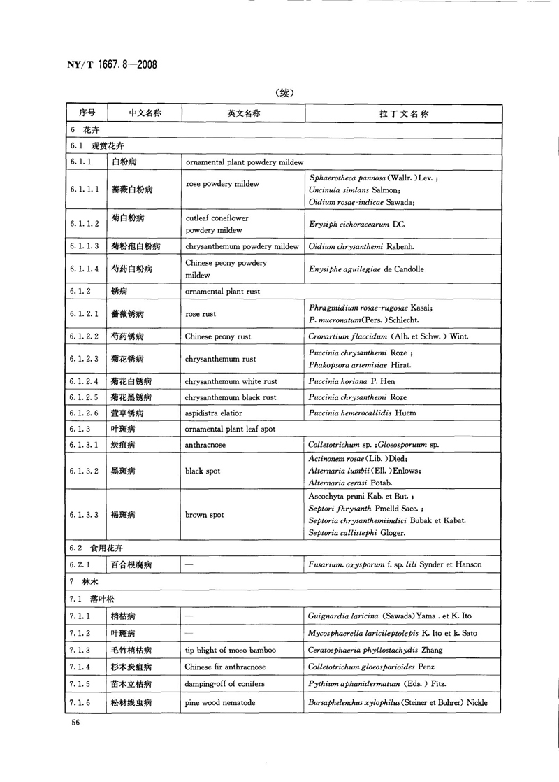 NY-T 1667.8-2008 农药登记管理术语 第8部分：农药应用_58.jpg