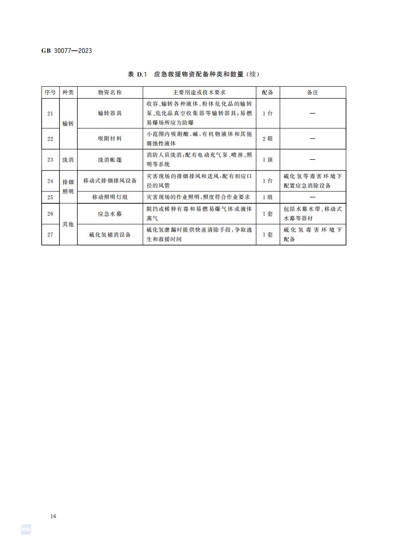 GB 30077-2023 危险化学品单位应急救援物资配备要求_22.jpg