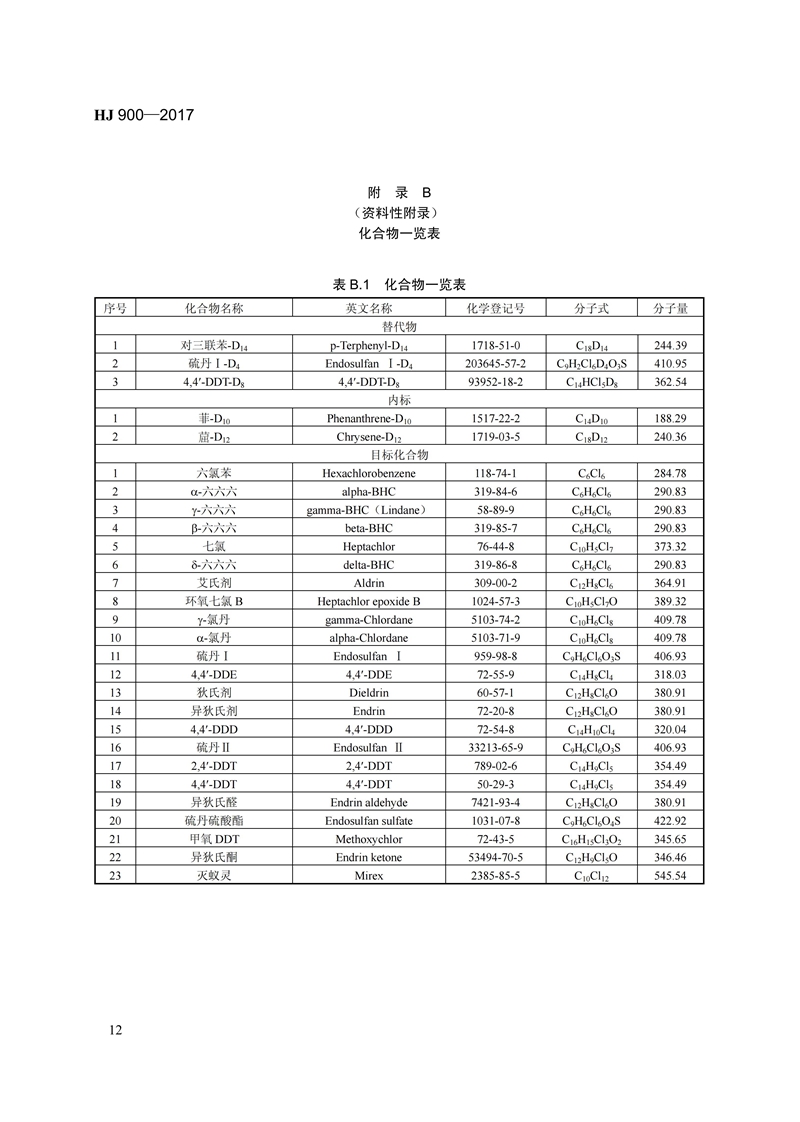 HJ 900-2017 环境空气 有机氯农药的测定 气相色谱-质谱法_18.jpg