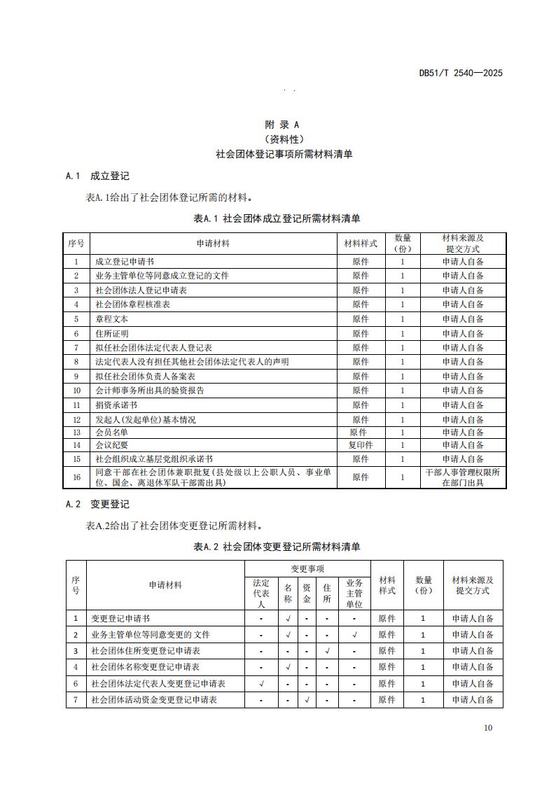DB51-T 2540-2025F 社会组织登记服务规范_13.jpg