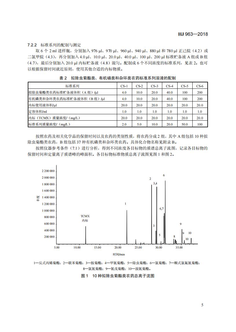 HJ 963-2018 固体废物 有机磷类和拟除虫菊酯类等 47种农药的测定 气相色谱-质谱法_11.jpg