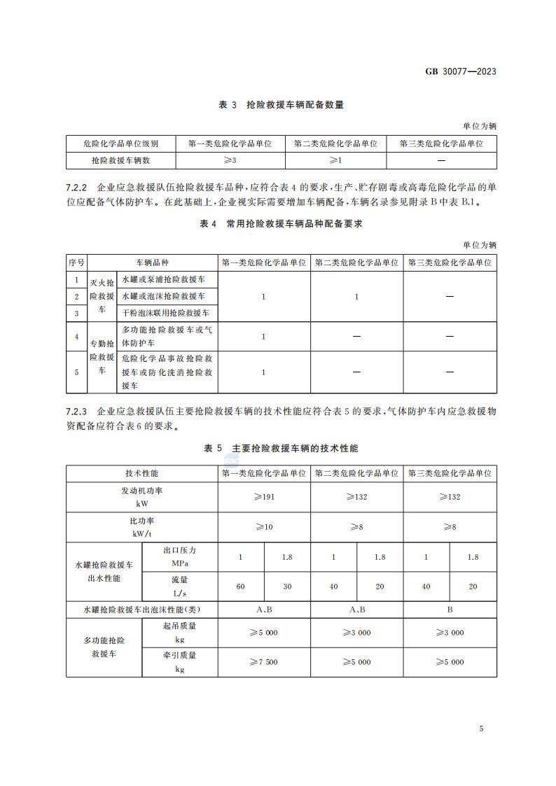 GB 30077-2023 危险化学品单位应急救援物资配备要求_11.jpg