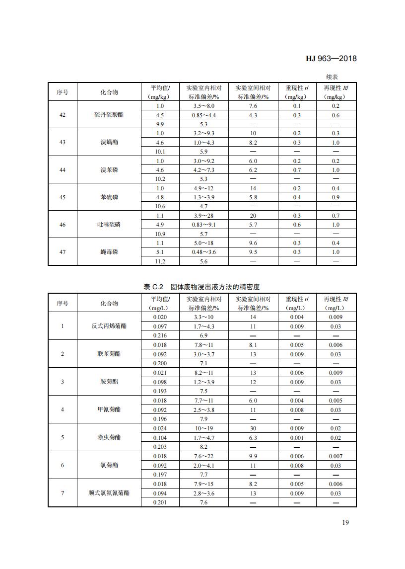 HJ 963-2018 固体废物 有机磷类和拟除虫菊酯类等 47种农药的测定 气相色谱-质谱法_25.jpg