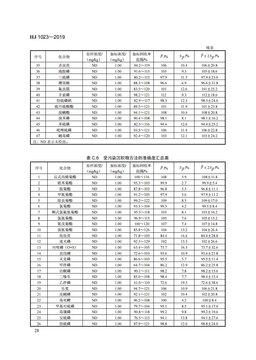 HJ 1023-2019 土壤和沉积物 有机磷类和拟除虫菊酯类等47种农药的测定+气相色谱-质谱法_34.jpg