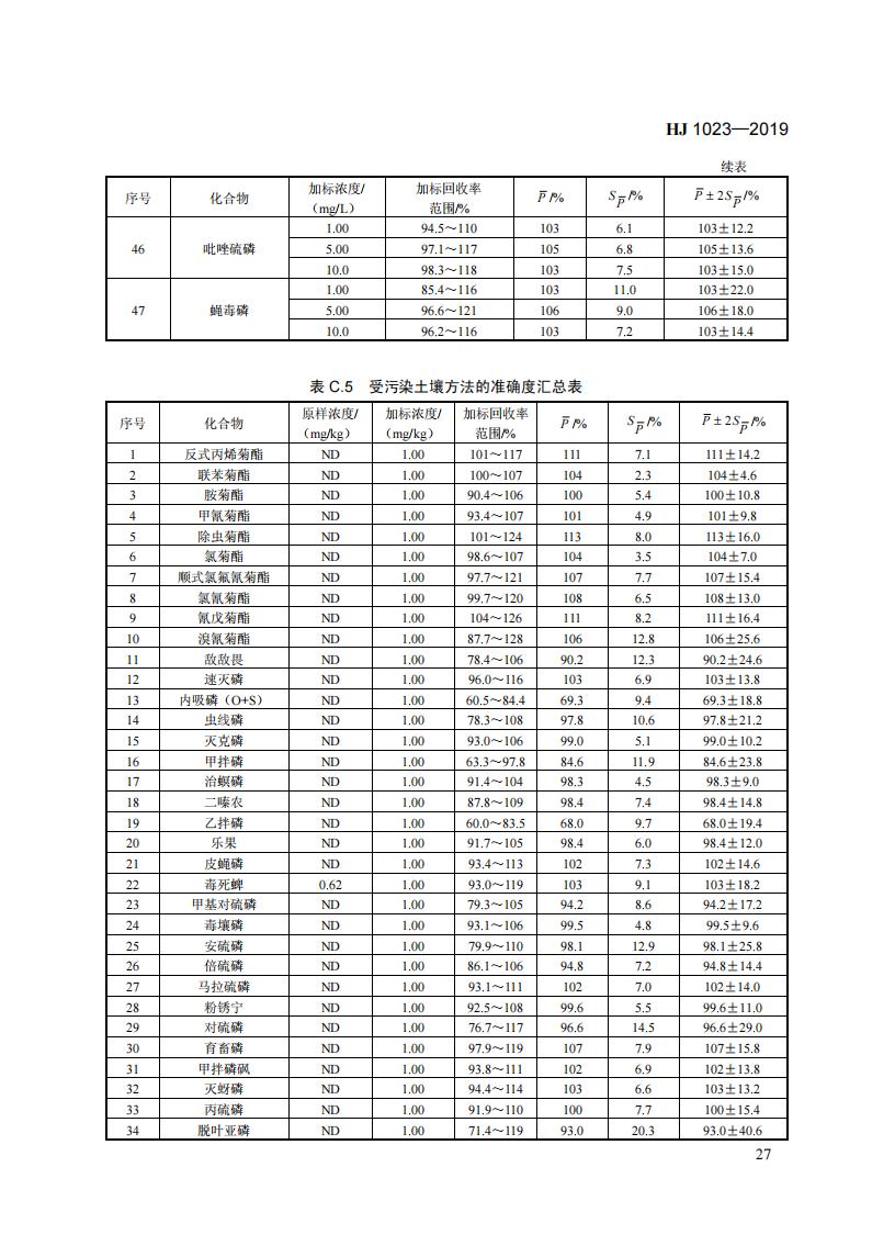 HJ 1023-2019 土壤和沉积物 有机磷类和拟除虫菊酯类等47种农药的测定+气相色谱-质谱法_33.jpg