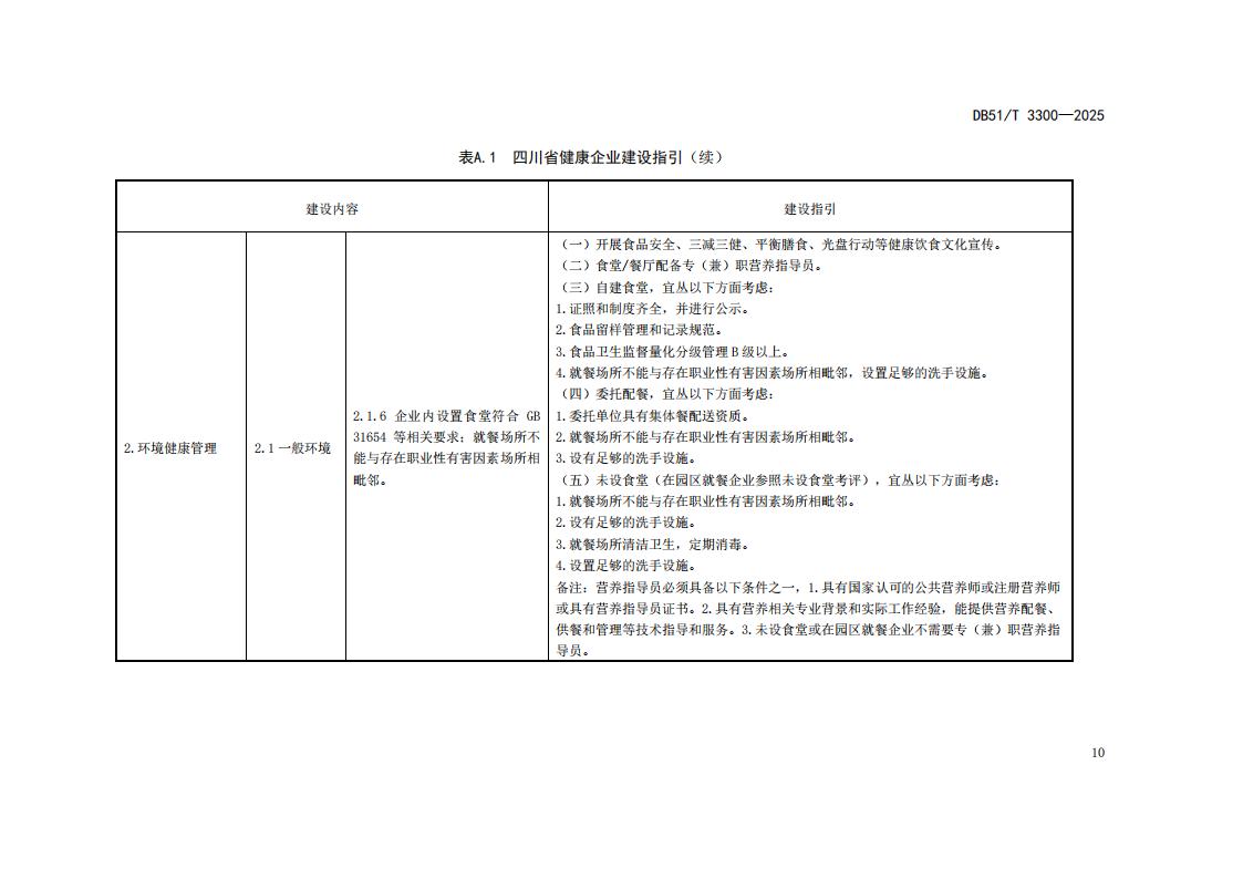 DB51-T 3300-2025 健康企业建设指南_13.jpg