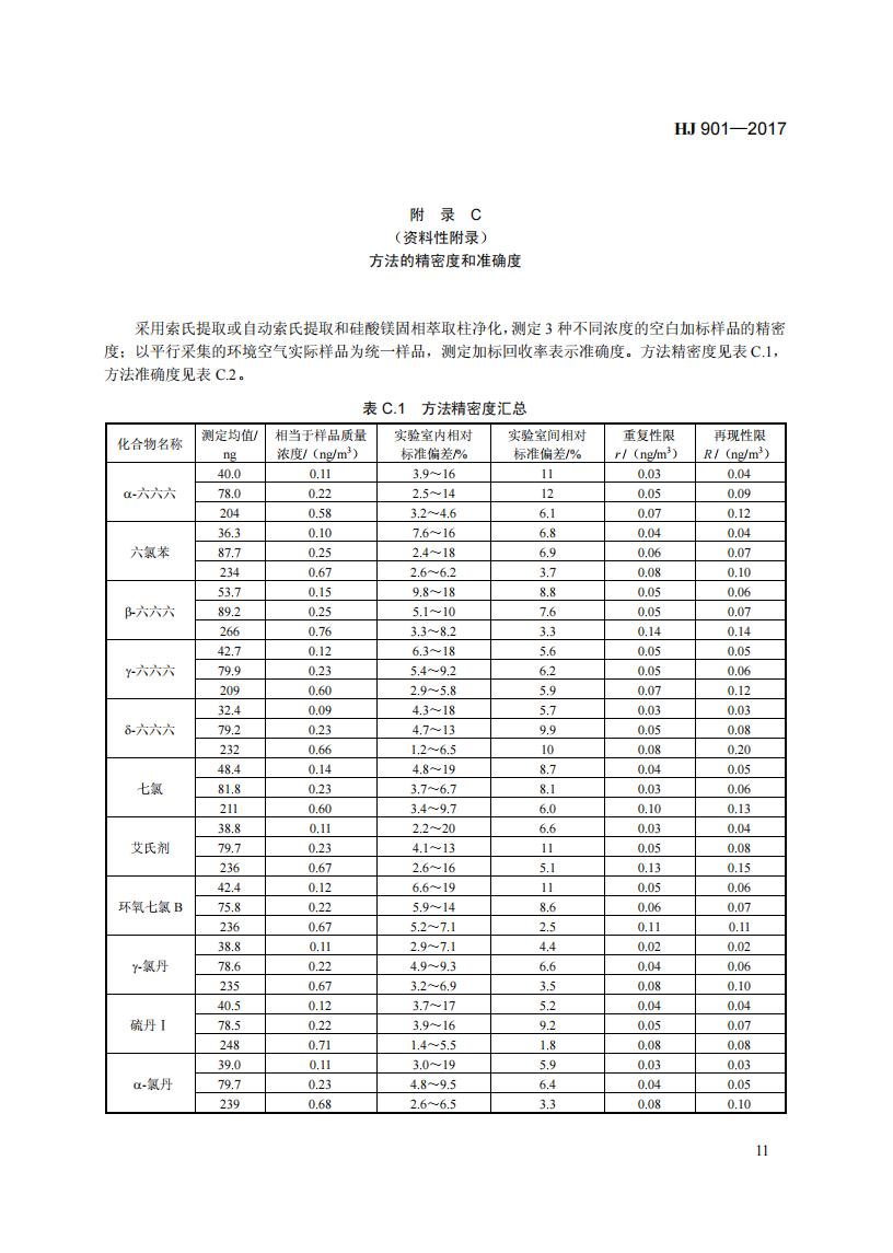 HJ 901-2017 环境空气 有机氯农药的测定-气相色谱法_17.jpg