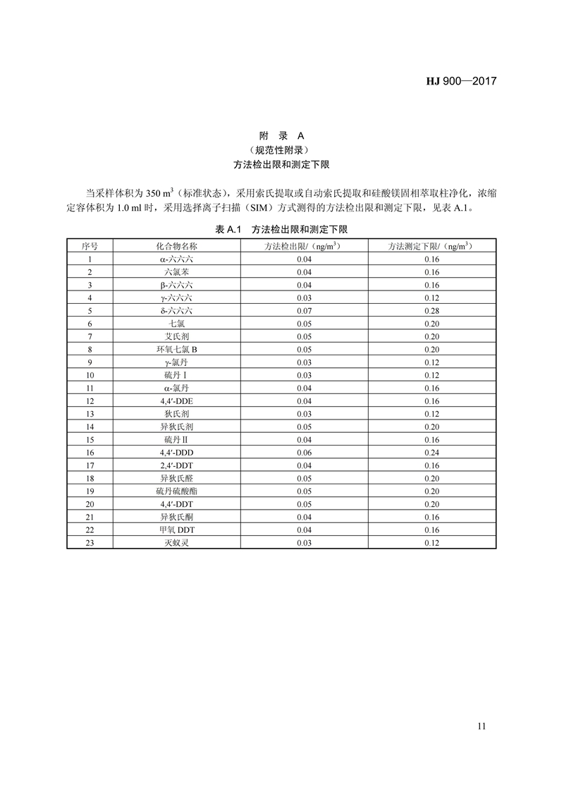 HJ 900-2017 环境空气 有机氯农药的测定 气相色谱-质谱法_17.jpg