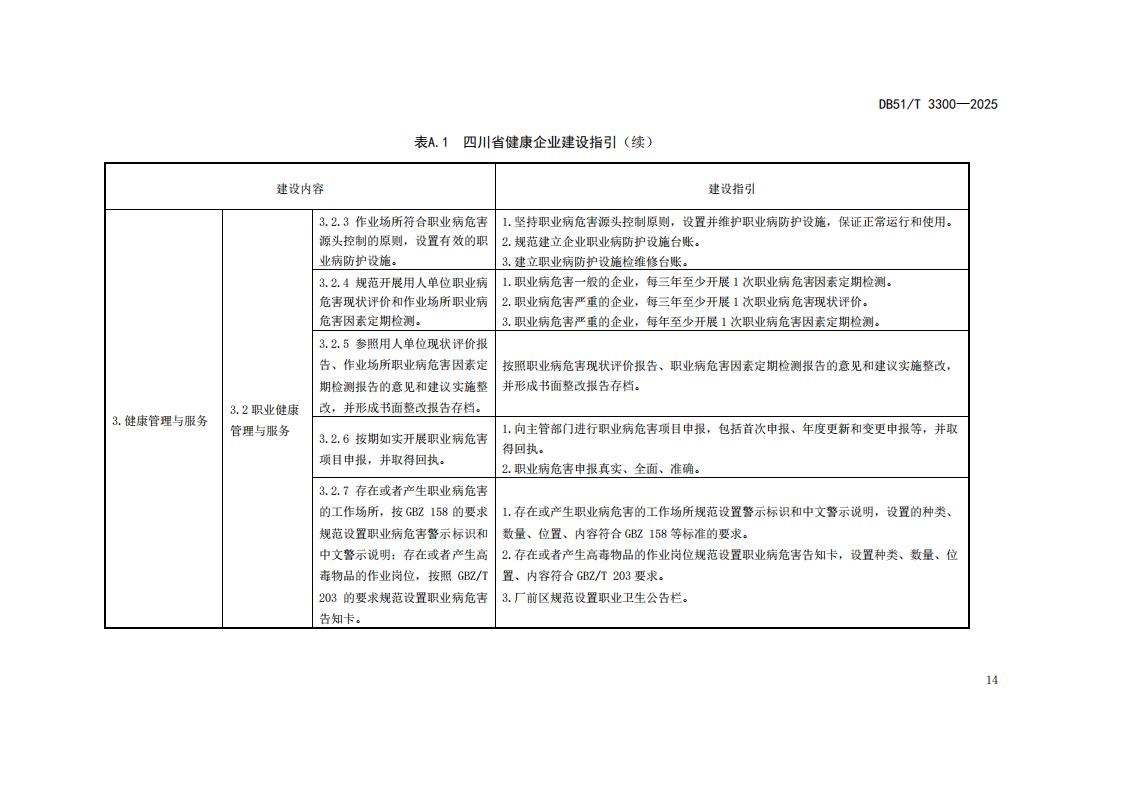 DB51-T 3300-2025 健康企业建设指南_17.jpg