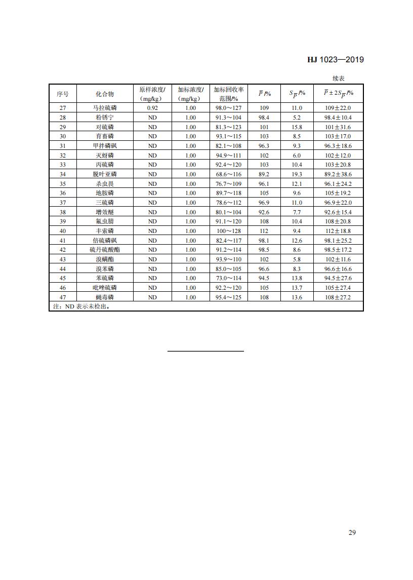 HJ 1023-2019 土壤和沉积物 有机磷类和拟除虫菊酯类等47种农药的测定+气相色谱-质谱法_35.jpg