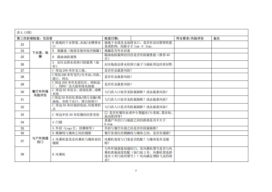TCCFAGS--005--2018连锁餐饮有害生物风险管理实施指南1_11.jpg