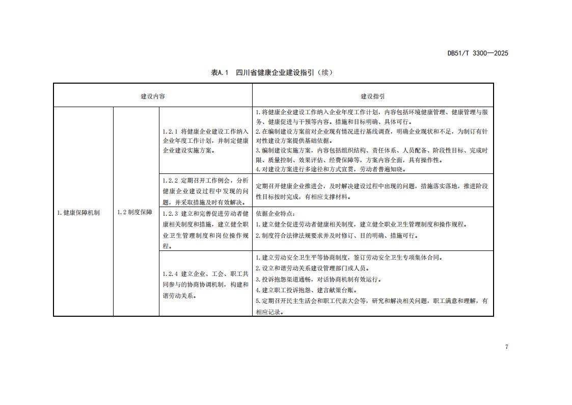 DB51-T 3300-2025 健康企业建设指南_10.jpg