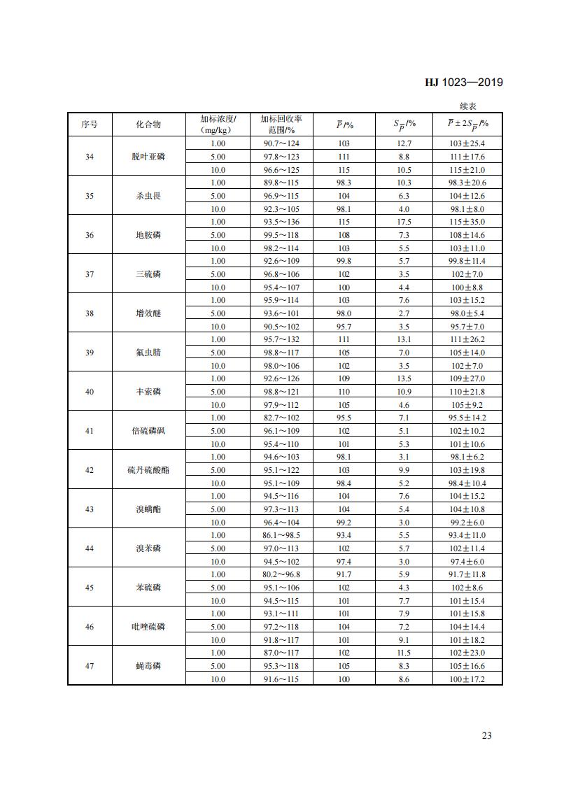 HJ 1023-2019 土壤和沉积物 有机磷类和拟除虫菊酯类等47种农药的测定+气相色谱-质谱法_29.jpg