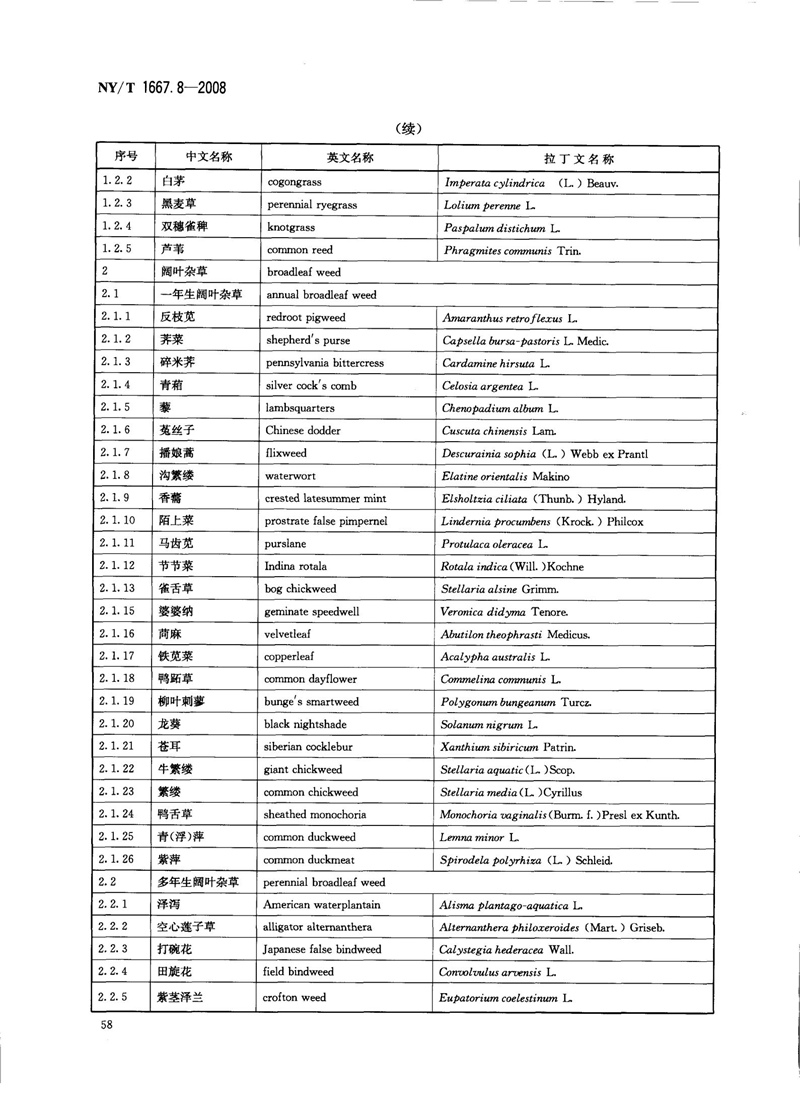 NY-T 1667.8-2008 农药登记管理术语 第8部分：农药应用_60.jpg