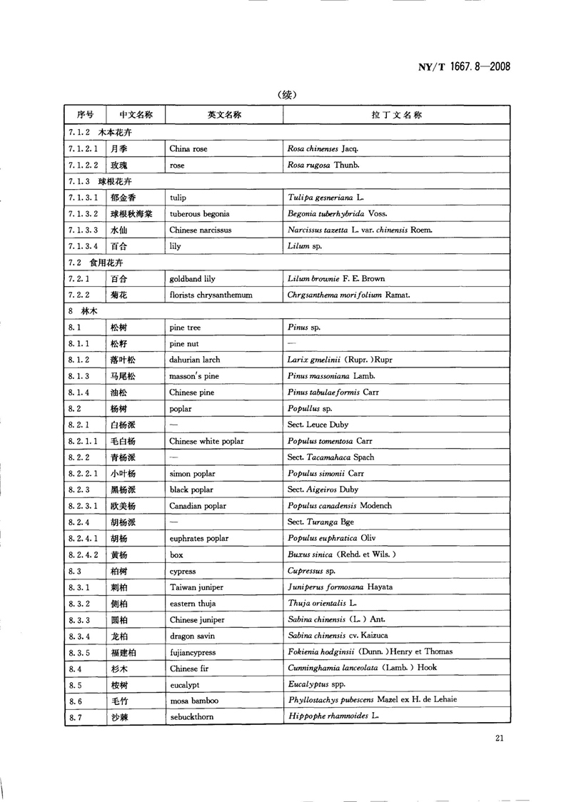 NY-T 1667.8-2008 农药登记管理术语 第8部分：农药应用_23.jpg