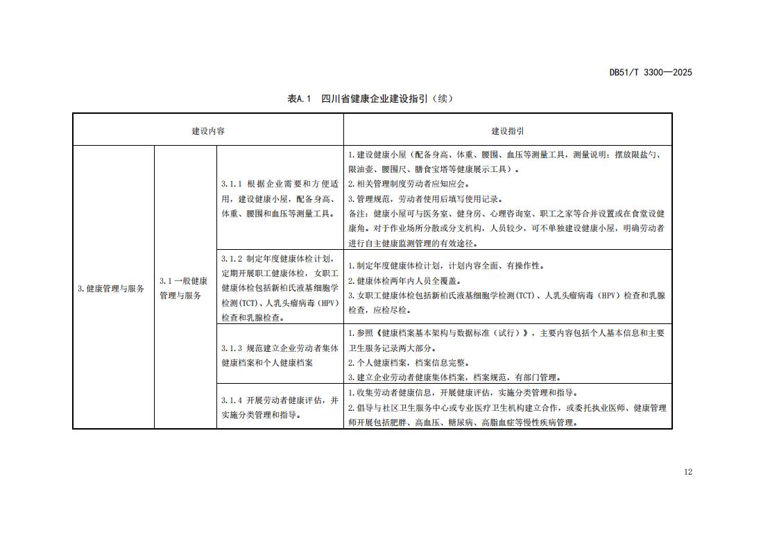 DB51-T 3300-2025 健康企业建设指南_15.jpg