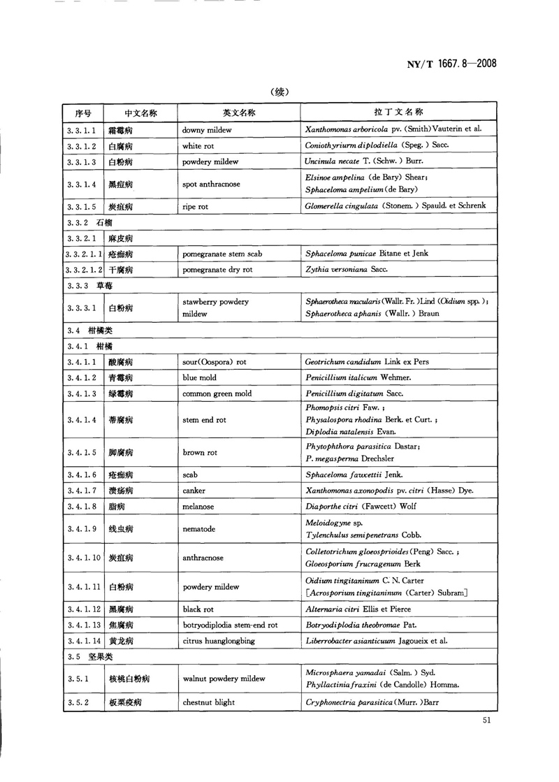 NY-T 1667.8-2008 农药登记管理术语 第8部分：农药应用_53.jpg
