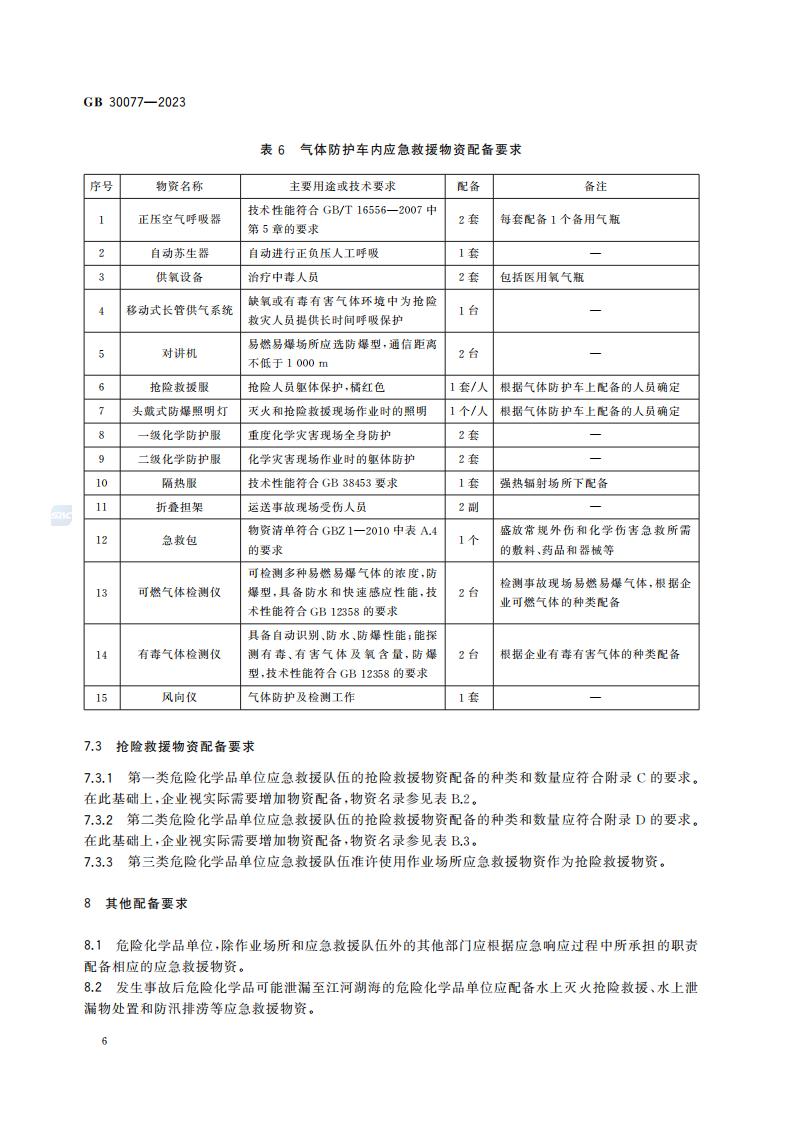 GB 30077-2023 危险化学品单位应急救援物资配备要求_12.jpg