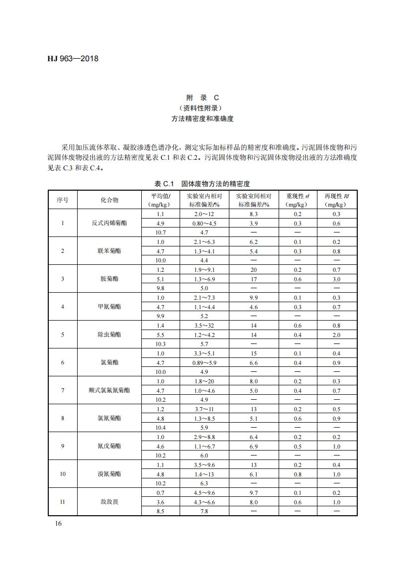 HJ 963-2018 固体废物 有机磷类和拟除虫菊酯类等 47种农药的测定 气相色谱-质谱法_22.jpg