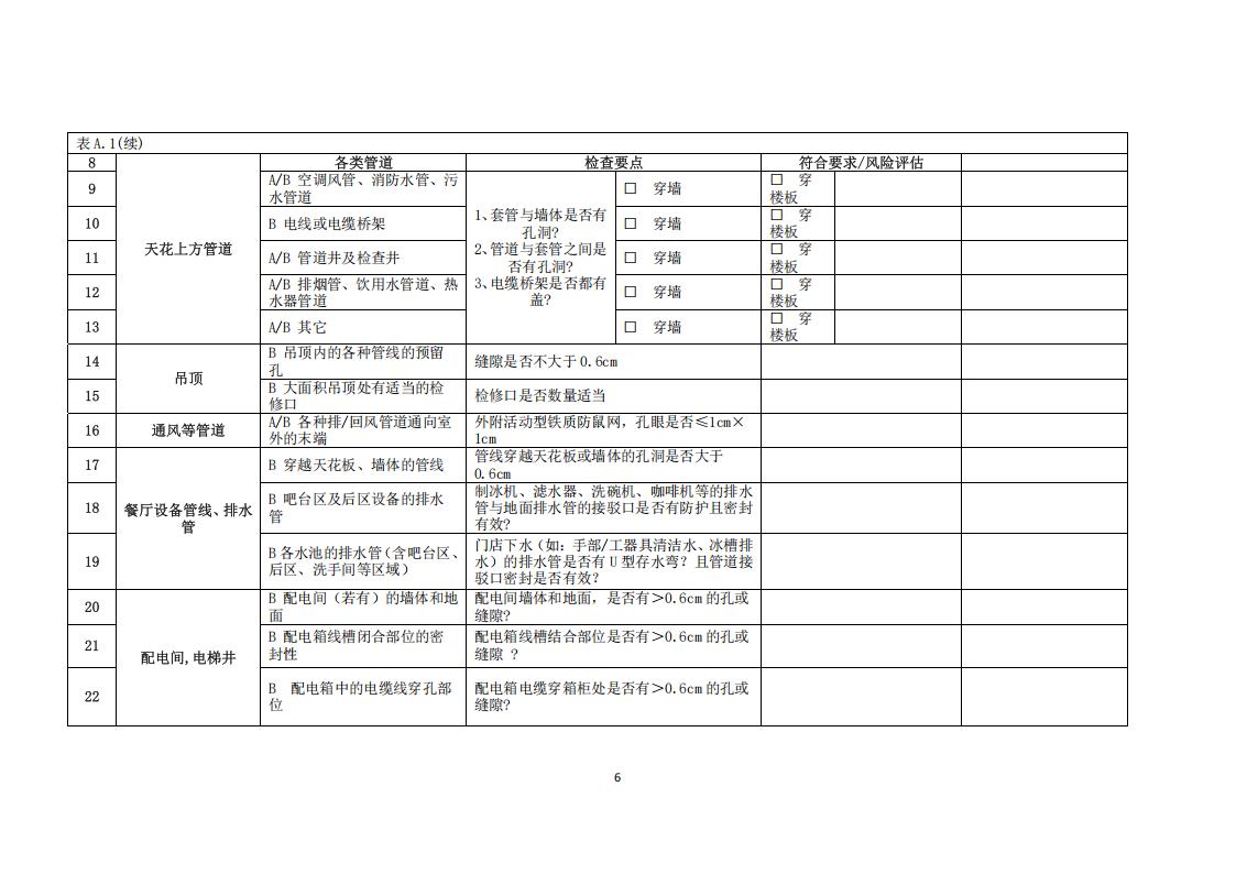 TCCFAGS--005--2018连锁餐饮有害生物风险管理实施指南1_10.jpg