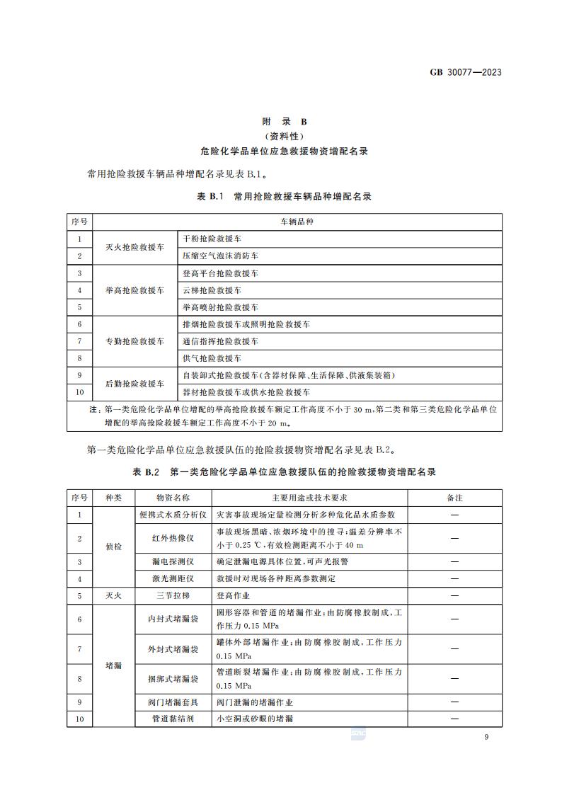 GB 30077-2023 危险化学品单位应急救援物资配备要求_15.jpg