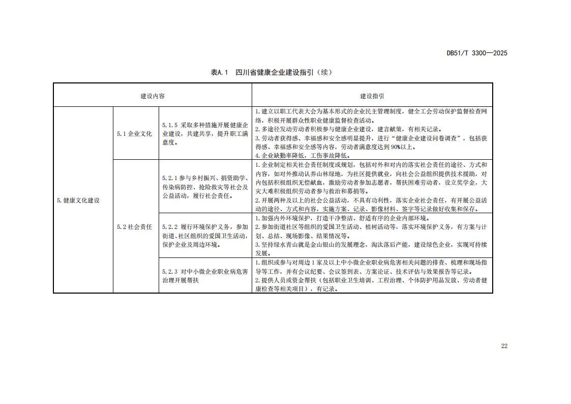 DB51-T 3300-2025 健康企业建设指南_25.jpg