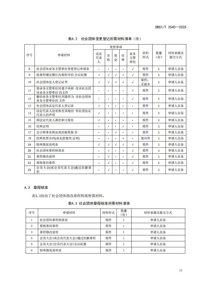 DB51-T 2540-2025F 社会组织登记服务规范_14.jpg