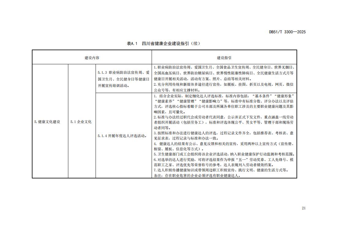 DB51-T 3300-2025 健康企业建设指南_24.jpg