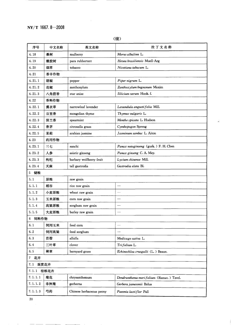 NY-T 1667.8-2008 农药登记管理术语 第8部分：农药应用_22.jpg